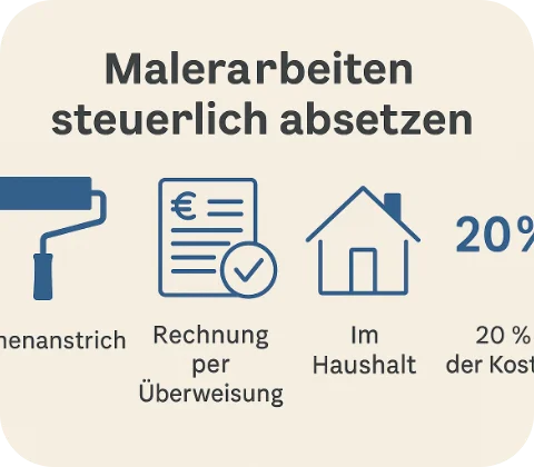 Infografik zu steuerlicher Absetzbarkeit von Malerarbeiten im Haushalt